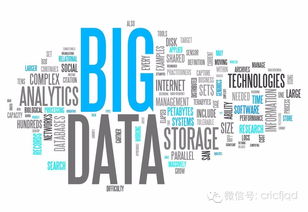 房地产大数据与云直聘 创新融合，赋能行业发展